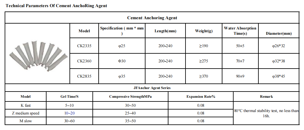 Cement Anchoring Agent