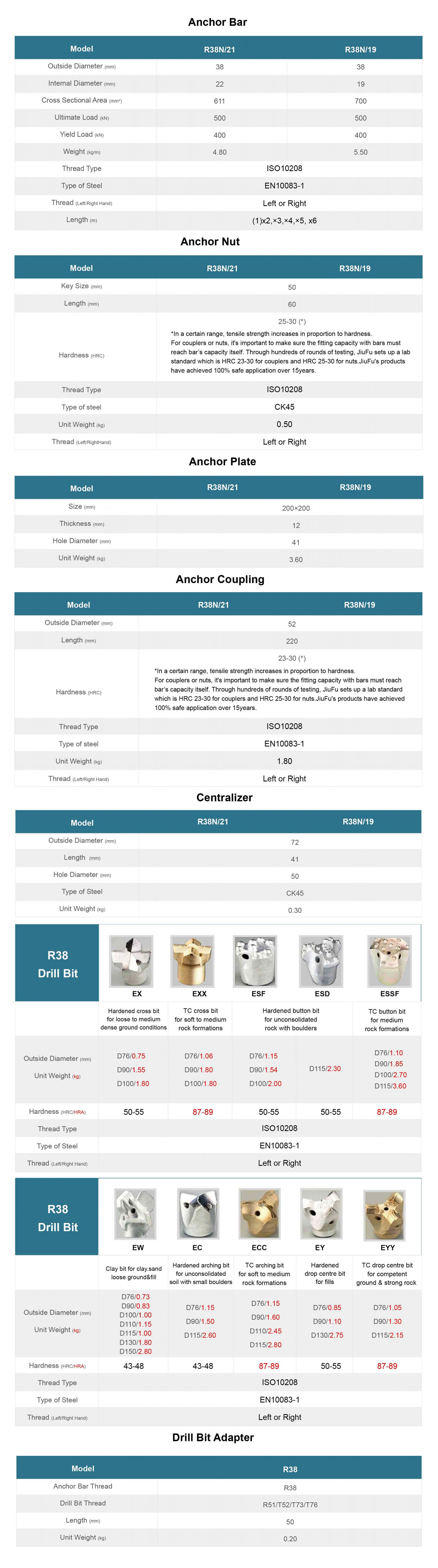 R38 Self-Drilling Anchor Bolt